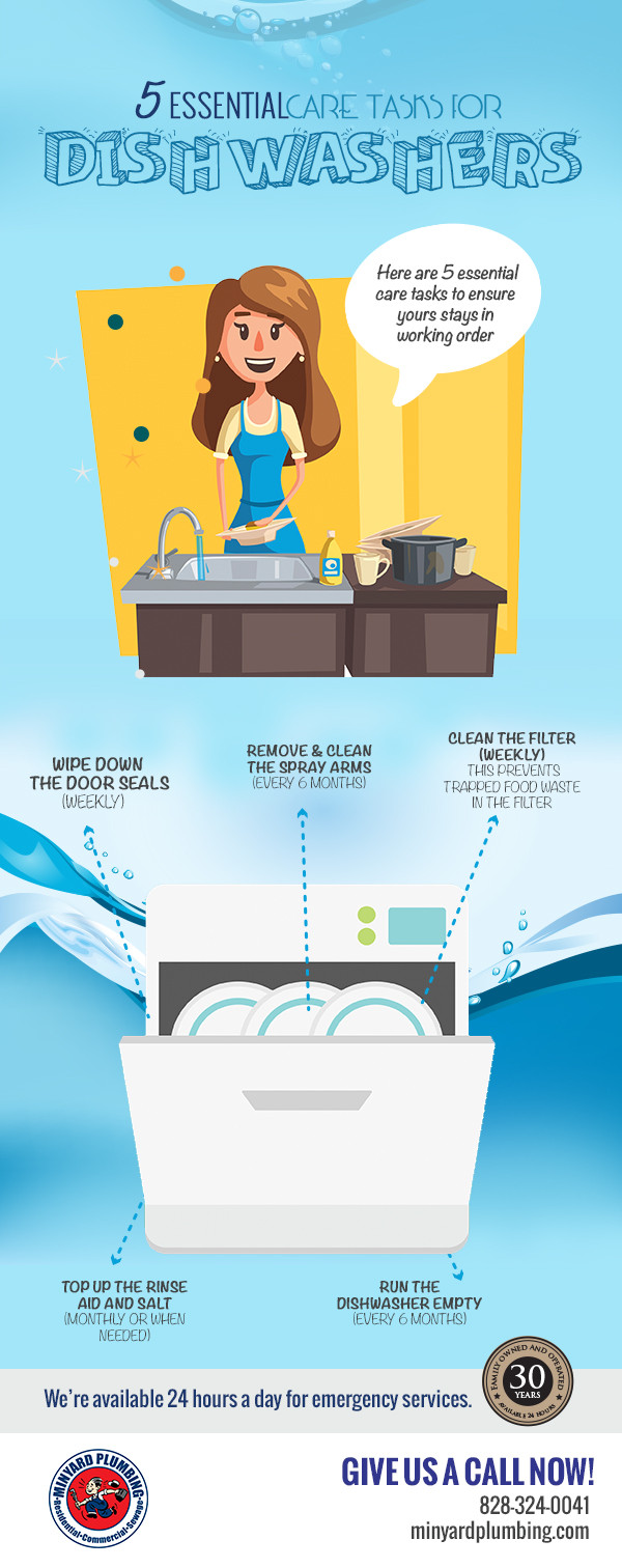 5 Essential Care Tasks for Dishwashers